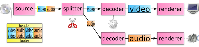 Video file playback